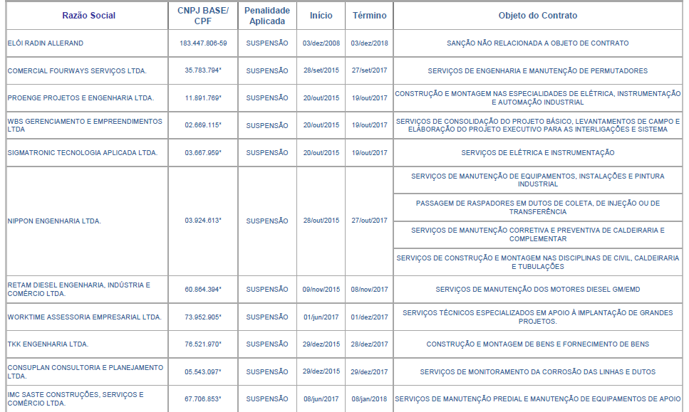 LISTA 2