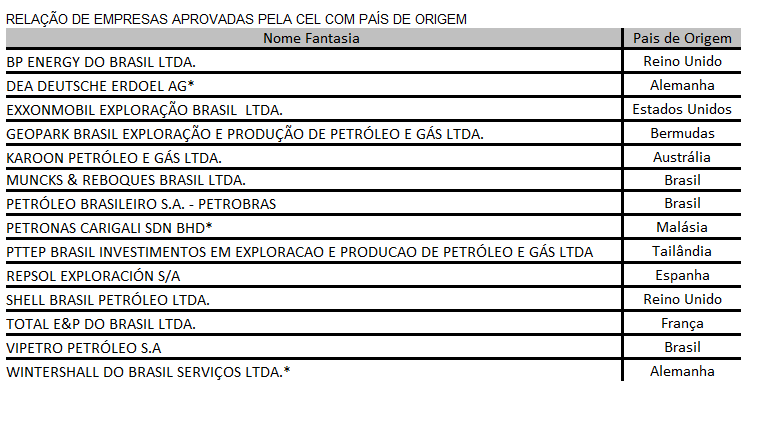 TABELA