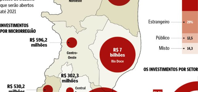 Obras com investimentos de R$ 52,5 bi vão abrir 20 mil empregos no ES