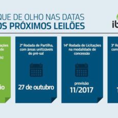 Confira os próximos leilões – ANP 2017